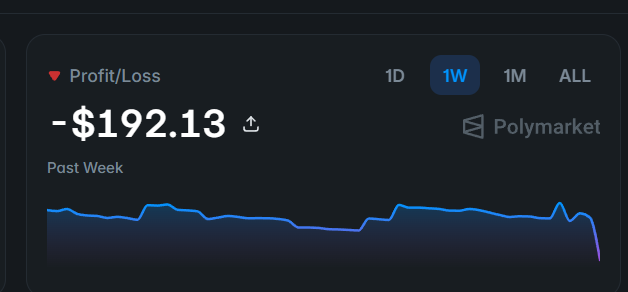 Lost 200$ on clarification.
Here is what happened:
I thought every strike market has the same rules and i didnt read the rules of iran strike oman but on this market there was another  rule that iran has to confirm the strike instead of only consensus of credible reporting.