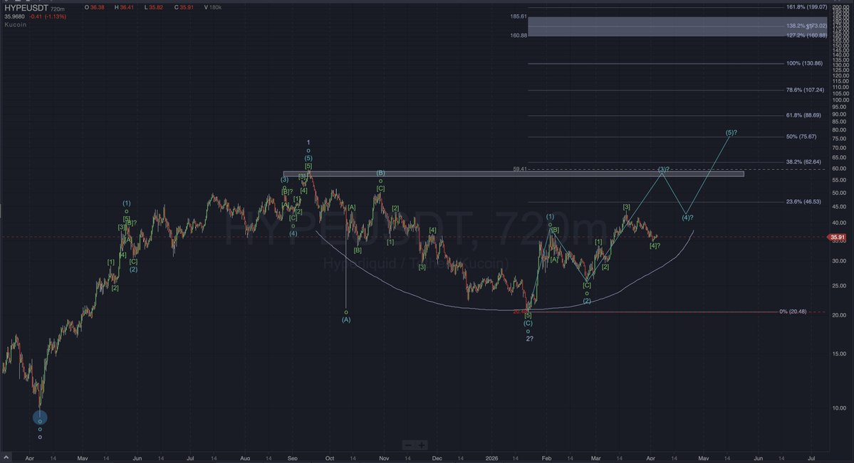 Disrupt Yourself tweet media