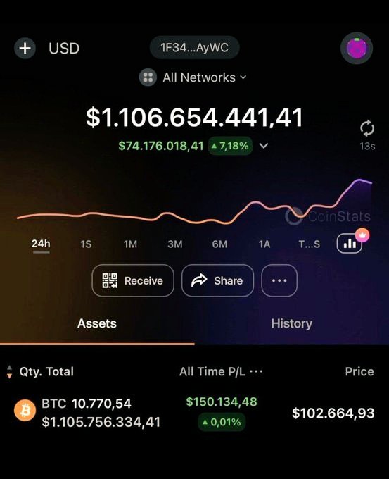 AlexMorgani7's tweet photo. I'M OFFICIALLY A $BTC BILLIONAIRE! As I promised,

I want to change someone's life–giving away 1 #Bitcoin

(~$106,000) to one lucky winner by tomorrow!
Like, RT, follow and comment 'DONE ' to enter.

Winner announced in 48h! https://t.co/wubpHjC9Dd