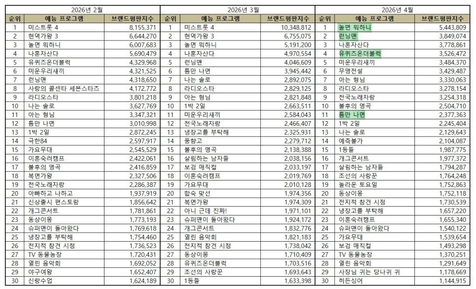 쌀깡쩡 tweet media