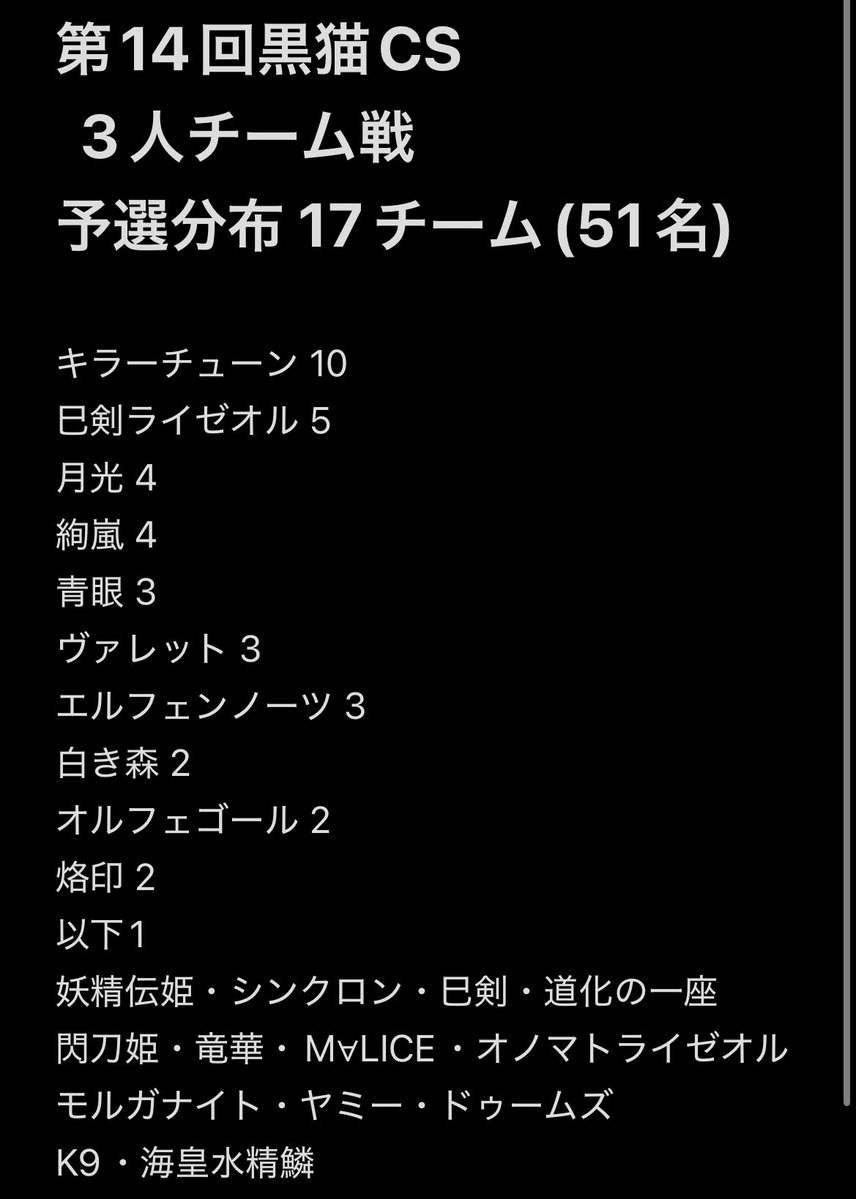 黒猫CS tweet media