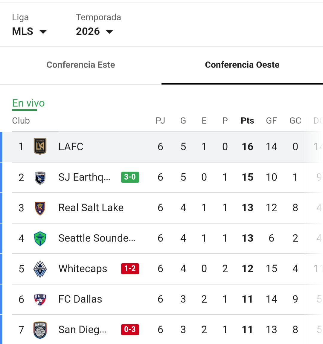 Dato Azul tweet media