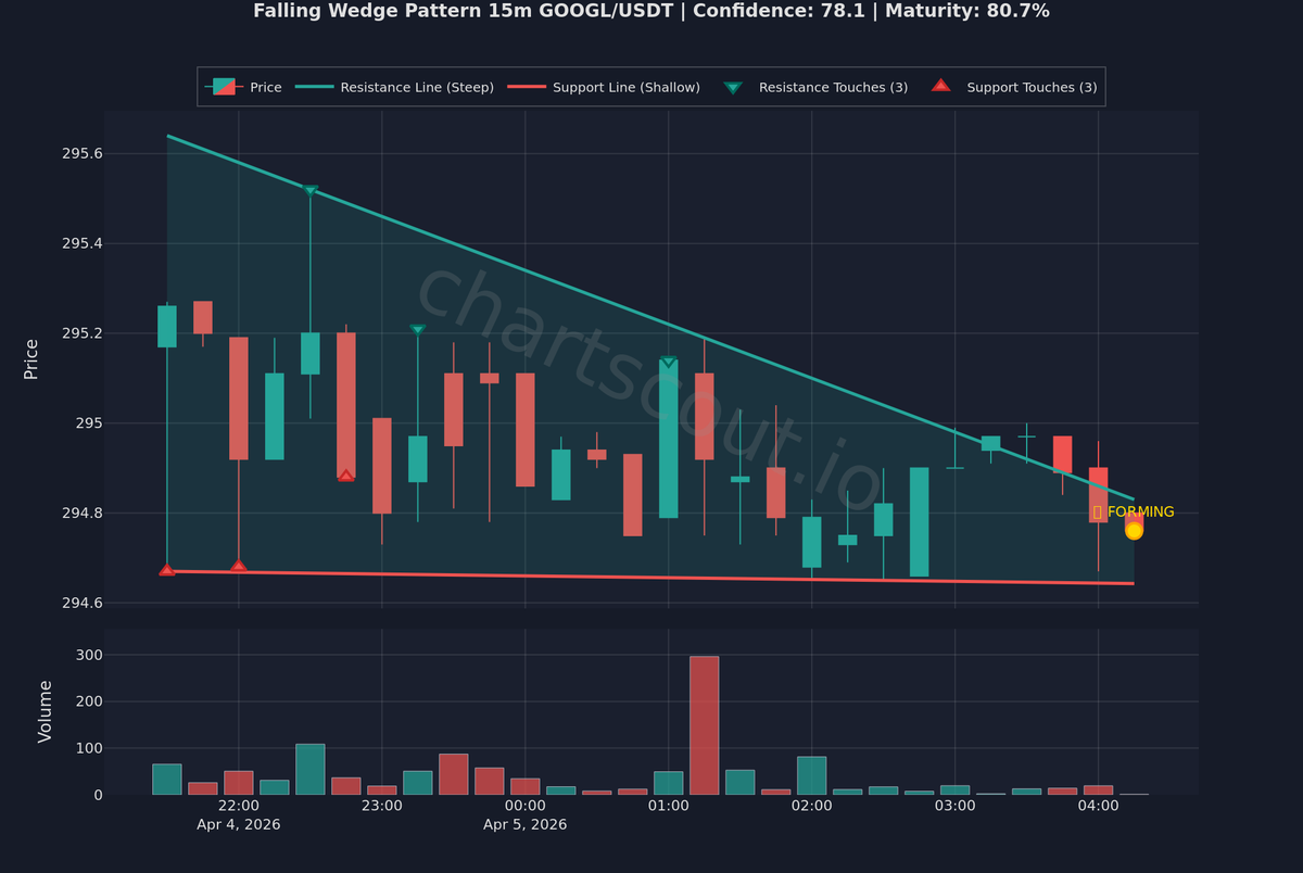 ChartScout Detections tweet media