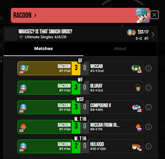 Racoon_Mari's tweet photo. I don't normally do these but I did well and had a lot of fun. Thank you @Eeweep_ for hosting! :) https://t.co/V8RscL8sQU