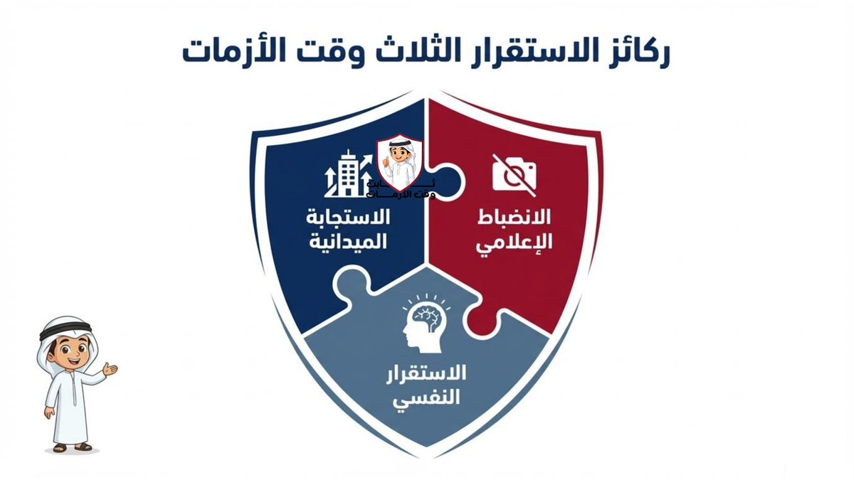 theishschool's tweet photo. هذه السلسلة من الفديوهات الموجهة لأولياء الأمور بالمدرسة تندرج تحت التعاون الرسمي لمدرستنا مع إدارة شؤون المدارس قسم رعاية وحماية الطلبة ضمن الحملة الوطنية ( ثابت وقت الأزمات )وهي حملة تهدف للتوعية بدور الأسرة والمدرسة معاً في تحقيق الأمن والطمأنينة في نفوس الطلاب. https://t.co/yE995engTx