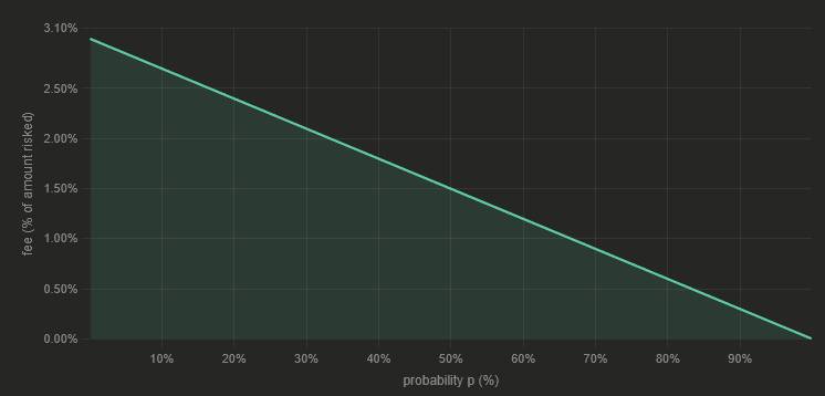 Abnormally Distributed tweet media