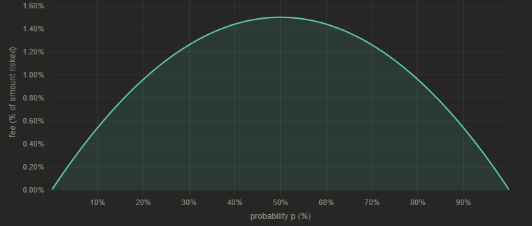 Abnormally Distributed tweet media
