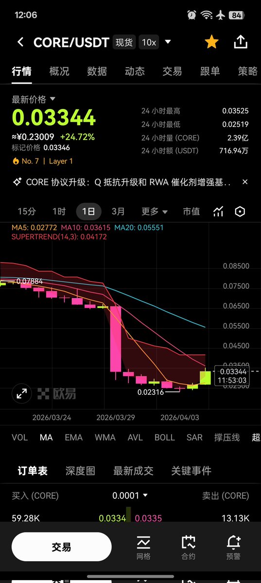 POLLEN🔸 tweet media