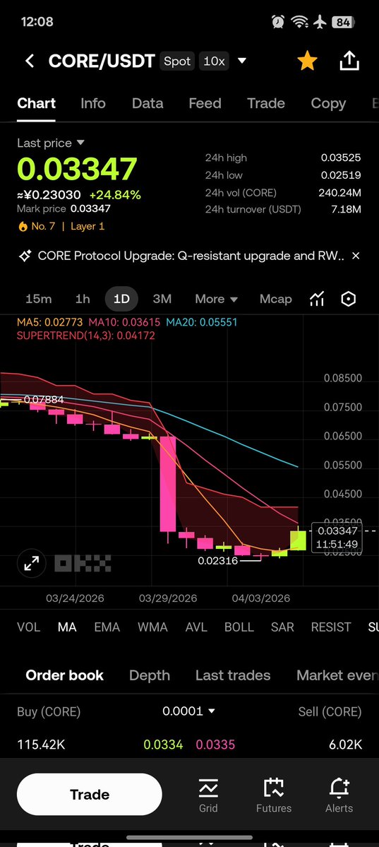 POLLEN🔸 tweet media