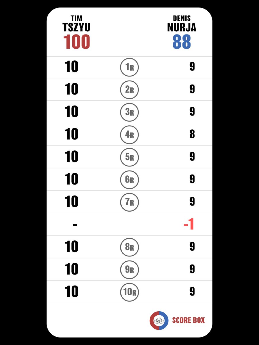 Thinh Pham tweet media