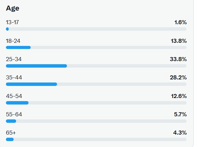 Coco 安居美国 tweet media