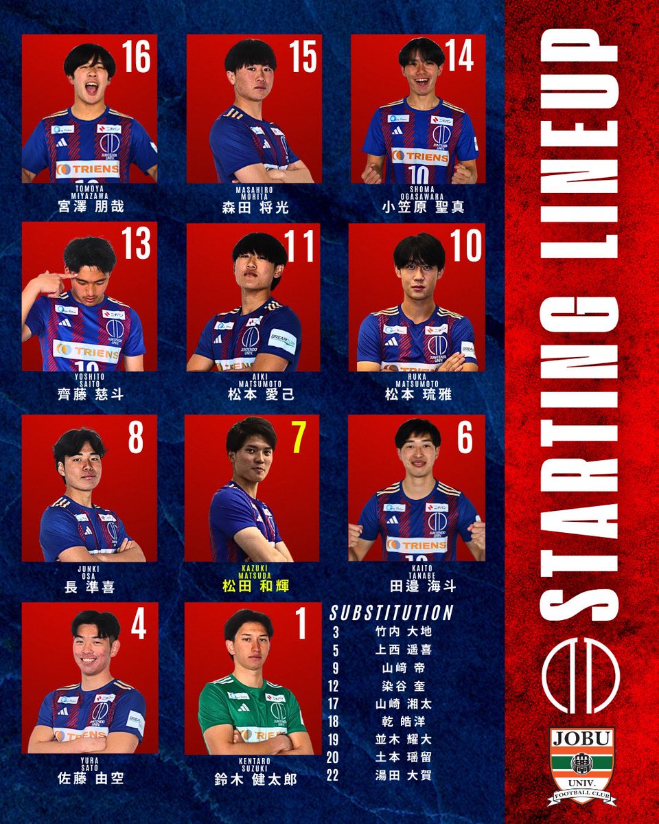 Juntendo_soccer's tweet photo. 🔵STARTING LINE UP🔴

🏆JR 東日本カップ 2026 第100回 関東大学サッカーリーグ戦 3部 第1節
🗓️4月5日（日）
🆚上武大学
🏟️上武大学伊勢崎キャンパスサッカー場

#順天堂大学蹴球部 
#juntendo_football
#献心 https://t.co/yv1wApmqdE