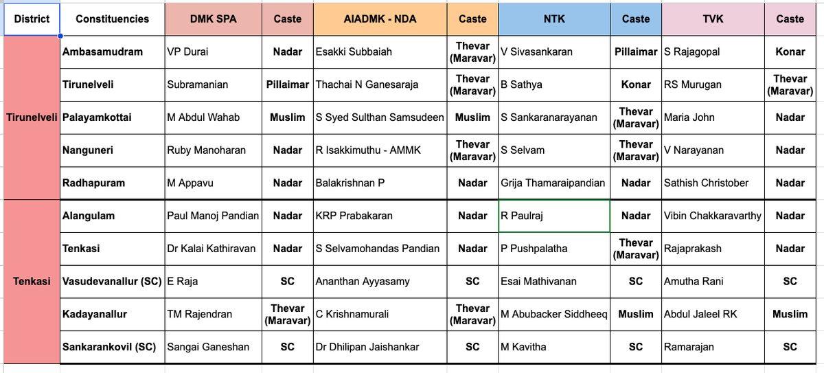Thinakaran Rajamani tweet media