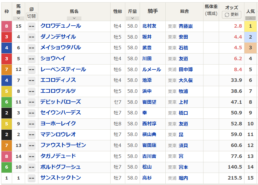 netkeiba tweet media