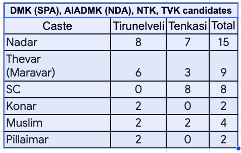 Thinakaran Rajamani tweet media