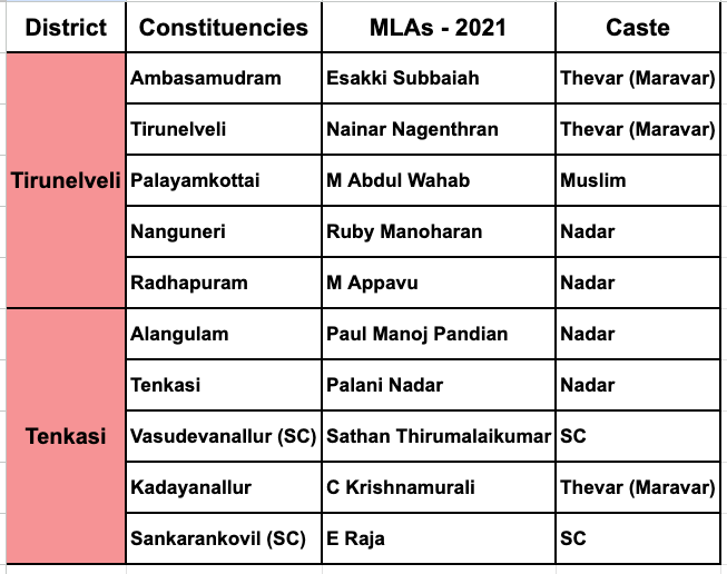 Thinakaran Rajamani tweet media