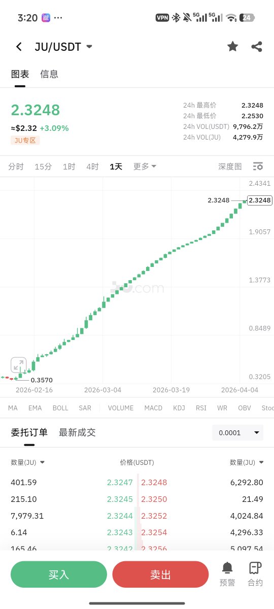 A Bao 阿饱 |🐬TermMax | MemeMax⚡️|🦅 tweet media