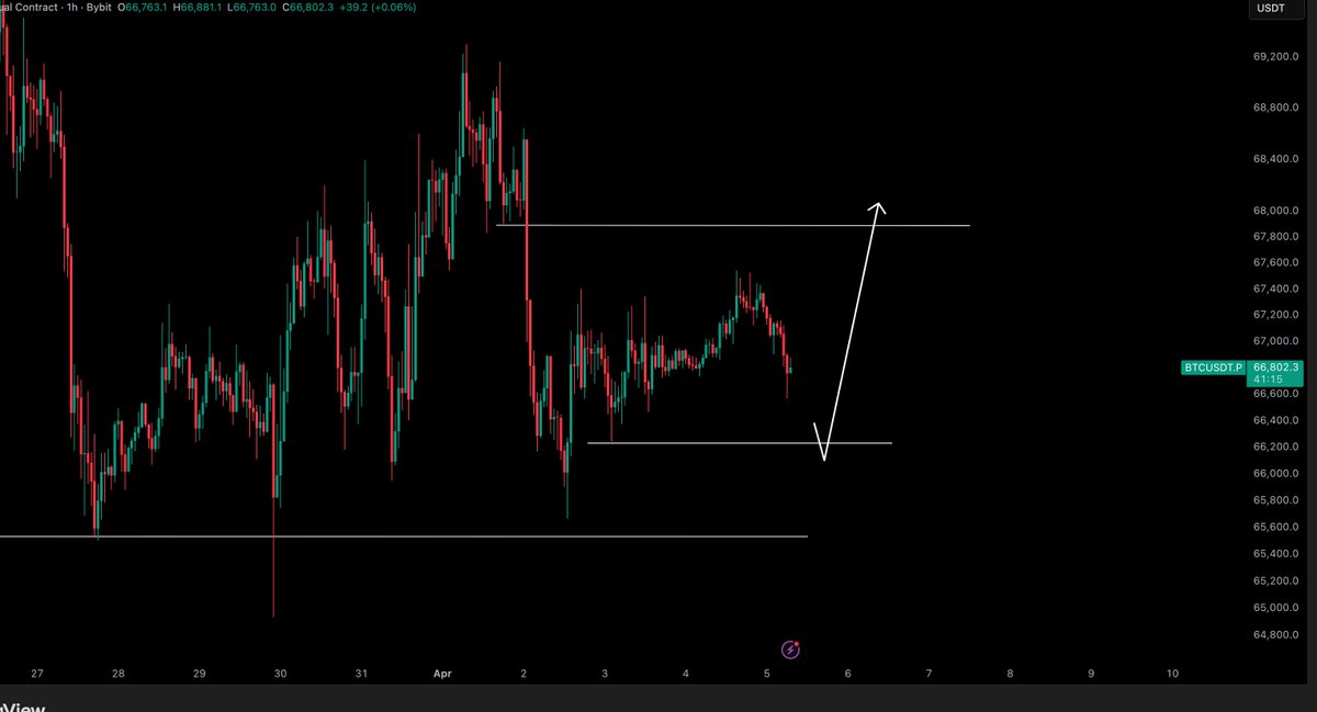 Crypto Tony tweet media