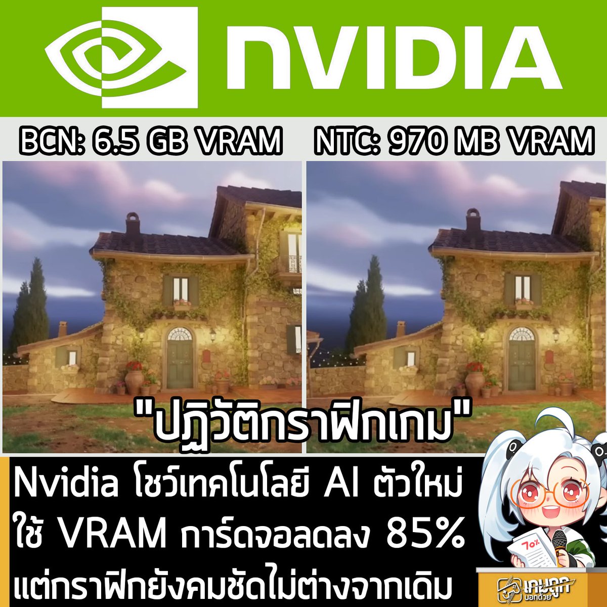 [News] Nvidia โชว์เทคโนโลยี AI ตัวใหม่ใช้ VRAM การ์ดจอลดลง 85% แต่กราฟิกยังคมชัดไม่ต่างจากเดิม
.
Nvidia ผู้ผลิตการ์ดจอรายใหญ่ยี่ห้อ GeForce เผยหมัดเด็ดในงาน GTC 2026 ด้วยเทคโนโลยี Neural Texture Compression หรือ NTC ที่จะมาช่วยแก้ปัญหา VRAM เต็ม