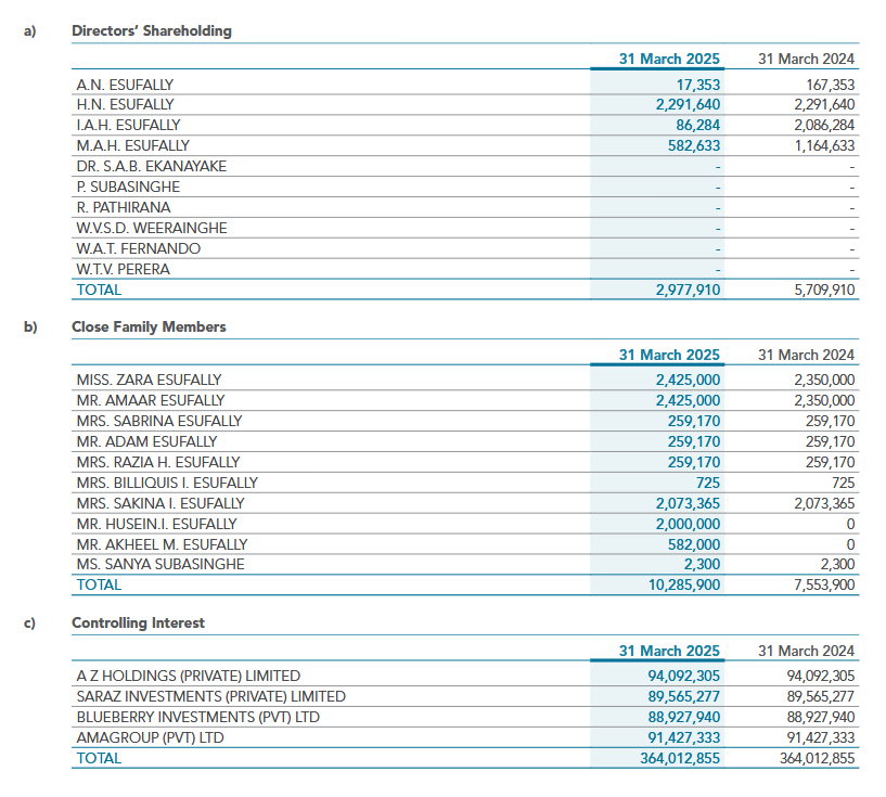 Dinesh Anthony Perera tweet media