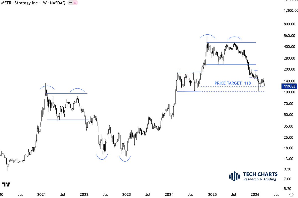 Aksel Kibar, CMT tweet media