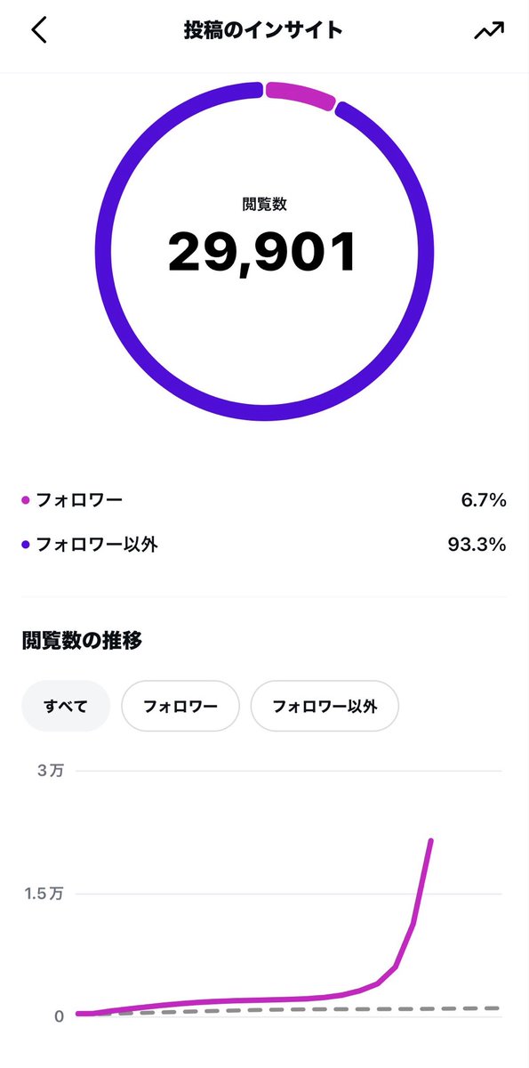 Minaru Factory 5/2-4 幕張メッセどきどきフリーマーケット ブース№ お41 tweet media