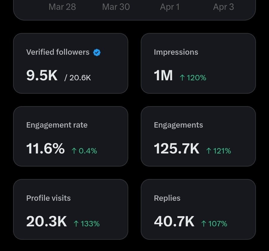 Mahmoud Sardauna | Aptos Educator tweet media