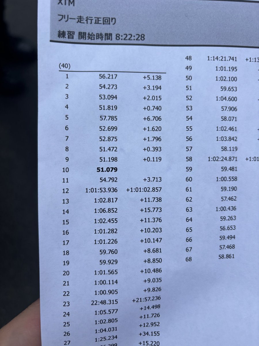 きたちゃん tweet media