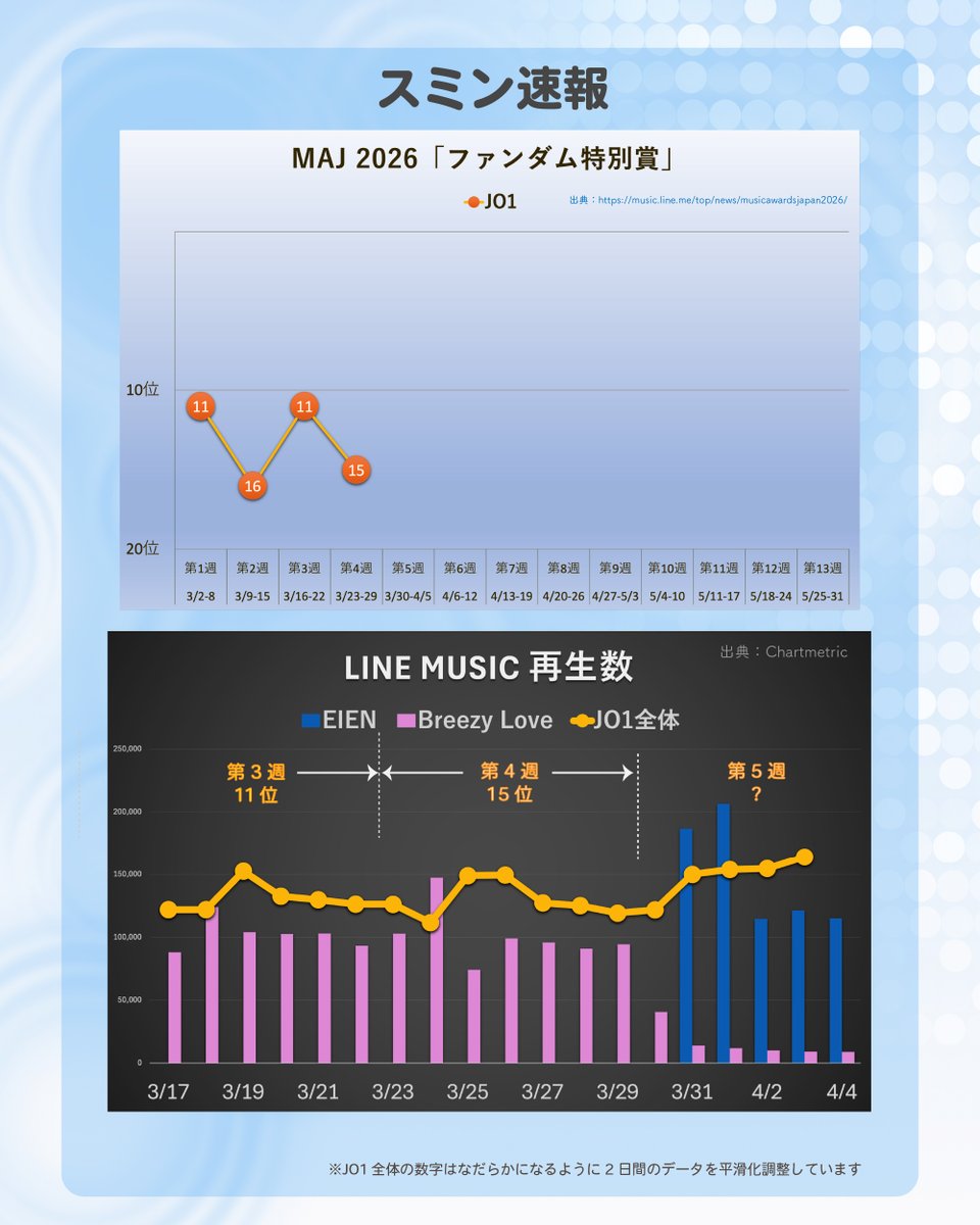びる|JO1❤️Ranking tweet media
