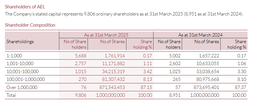 Dinesh Anthony Perera tweet media
