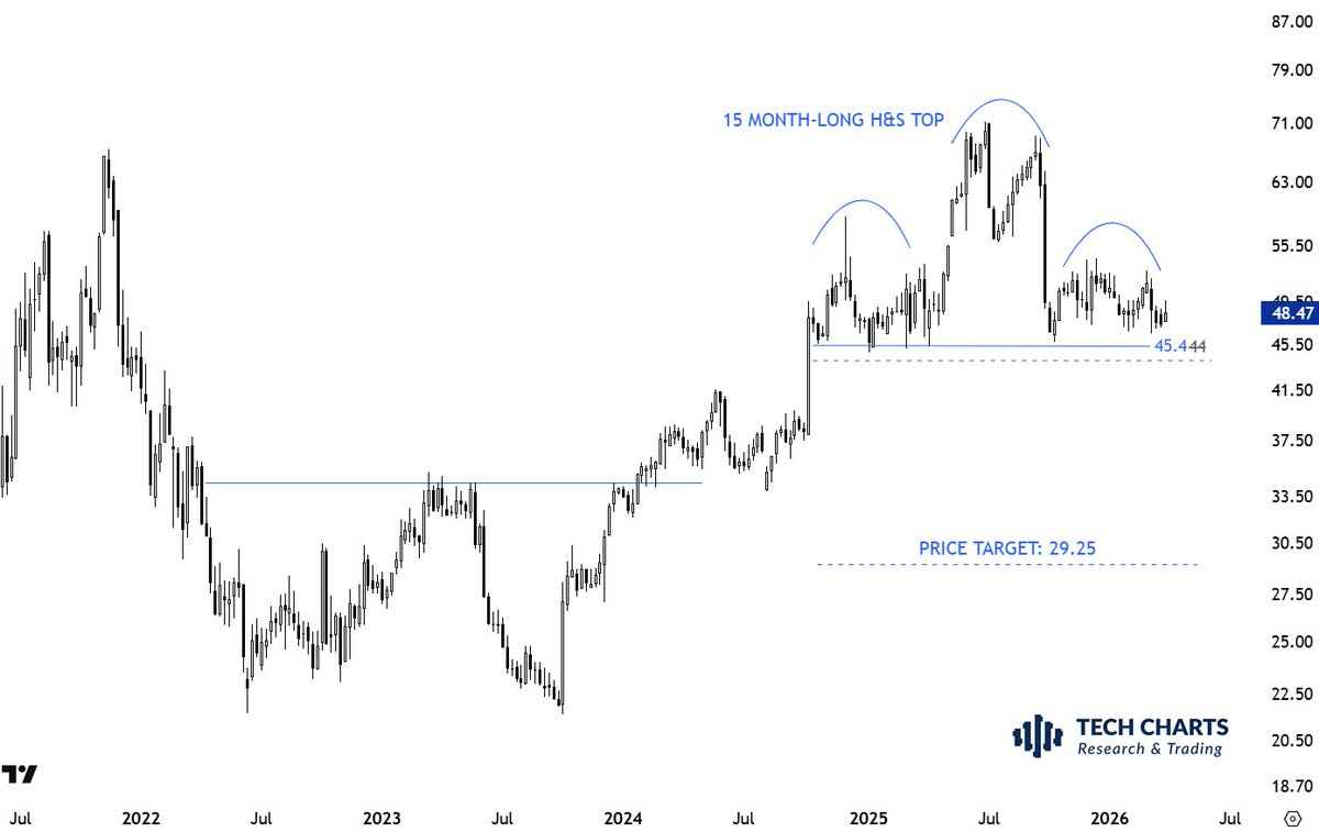 Aksel Kibar, CMT tweet media