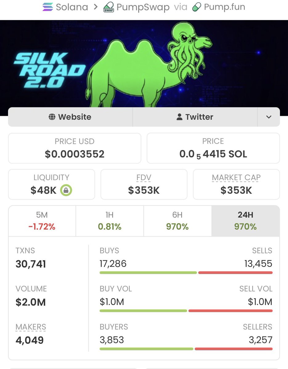 SOLANA TRADER 1 tweet media