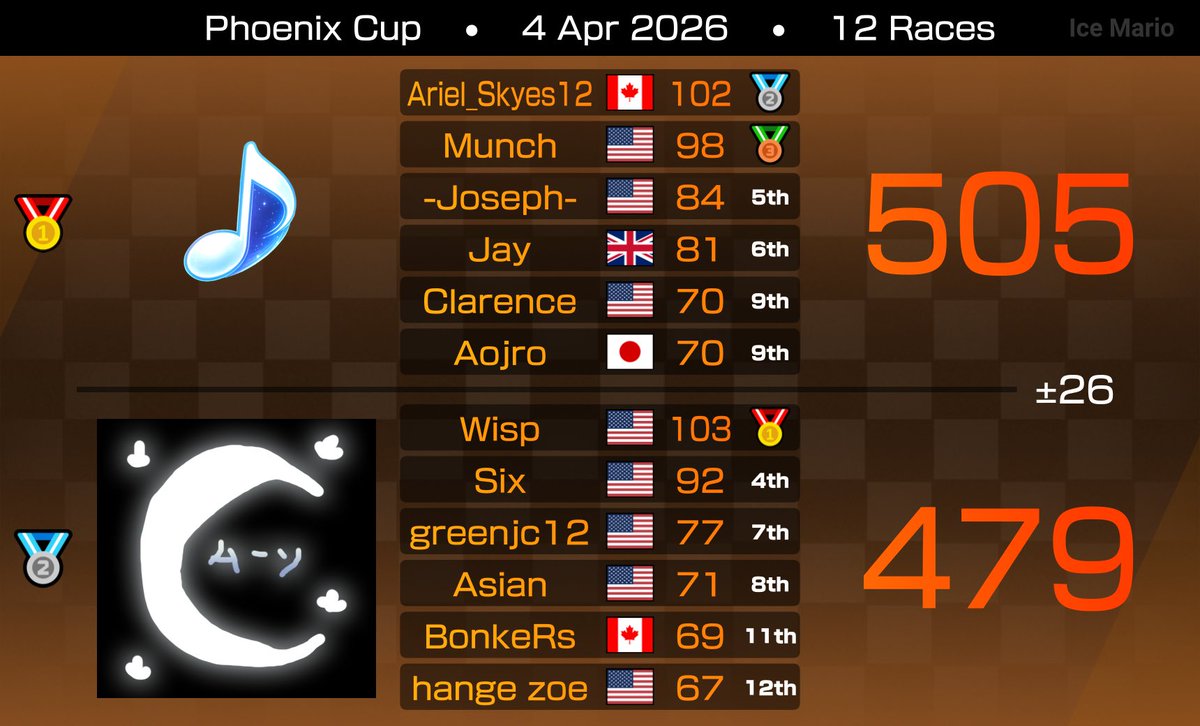 Ariel Skye tweet media