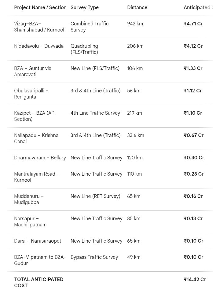Andhra Railway Forum tweet media