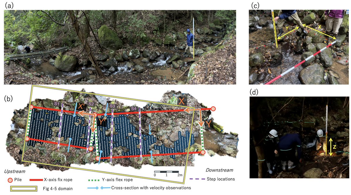 Yamazaki Lab (Global Hydrodynamics) / 山崎研 / UTokyo tweet media