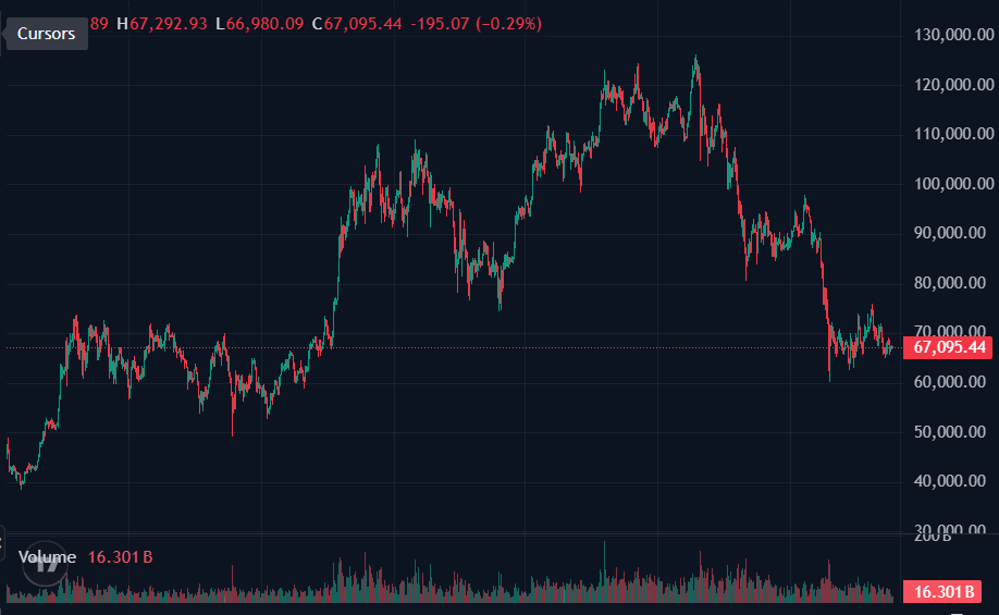 Piotr & Markets tweet media