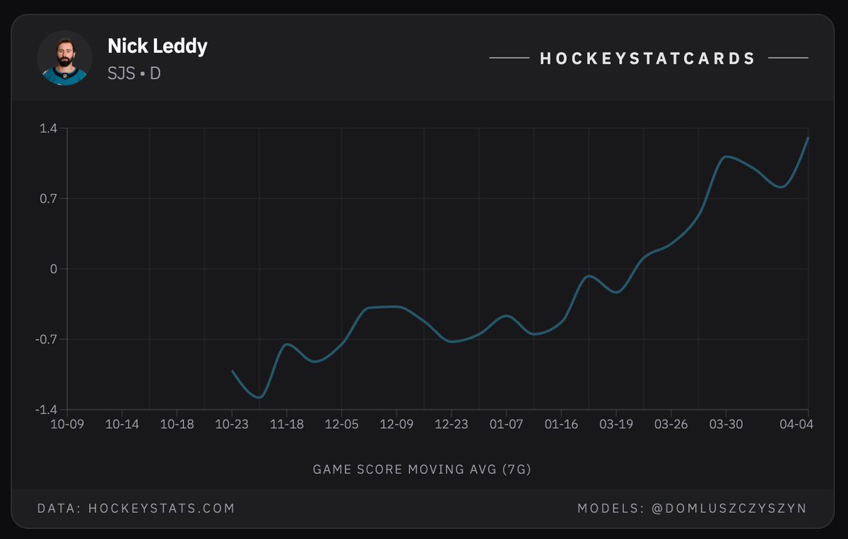 HockeyStatCards tweet media