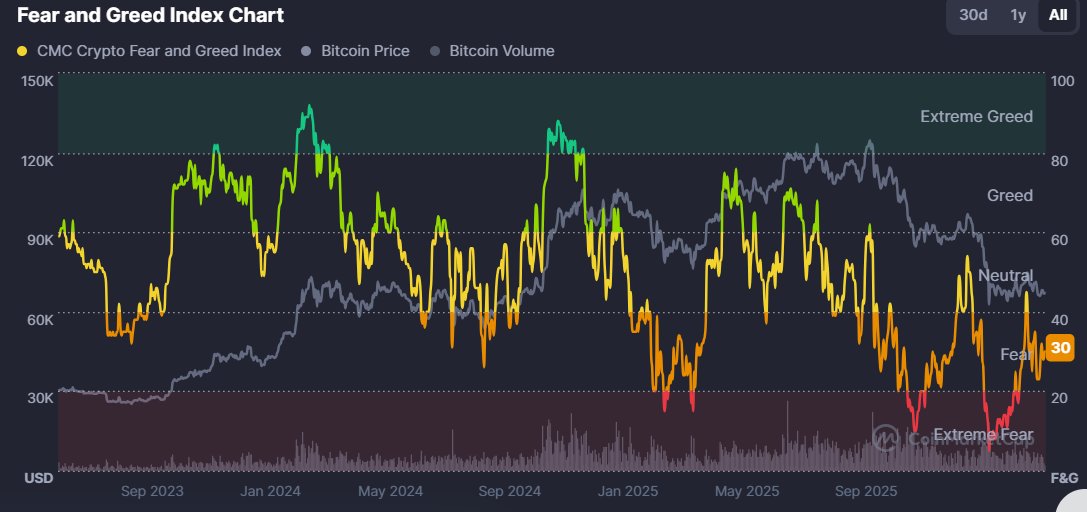 Piotr & Markets tweet media