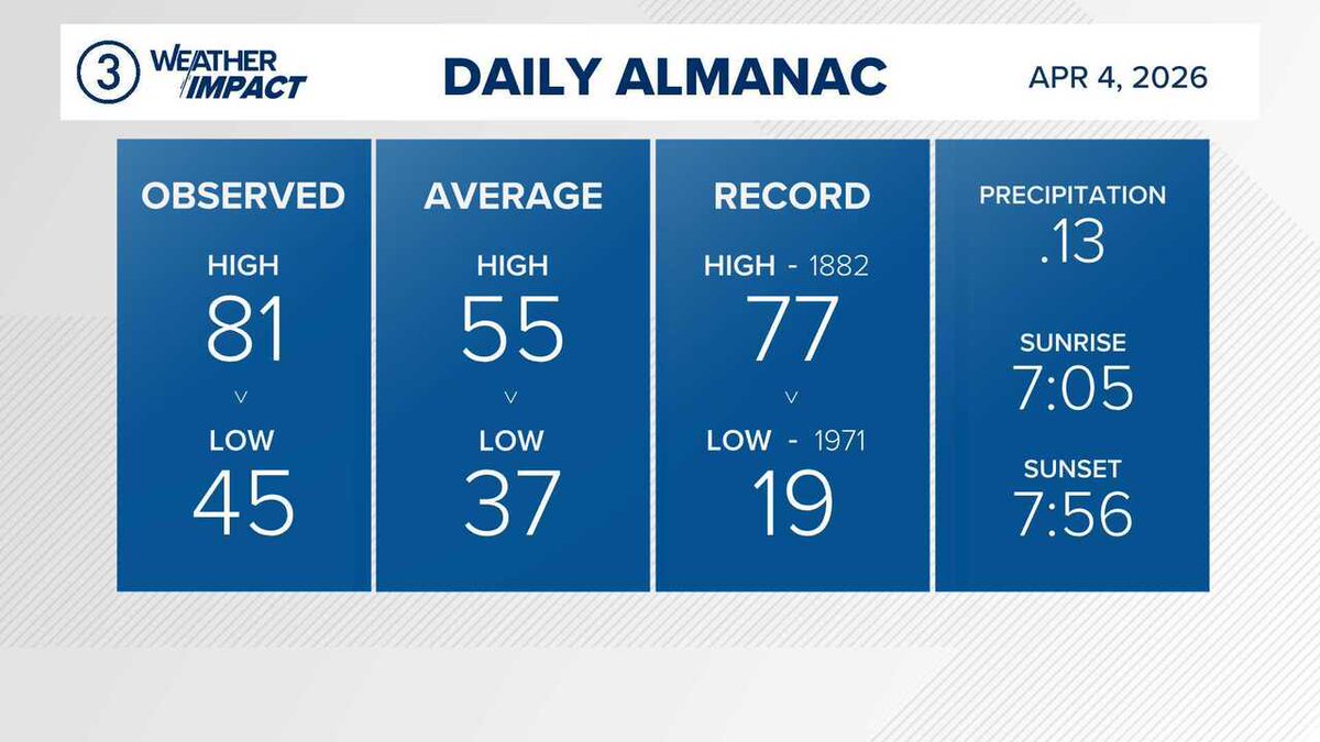 WKYC 3weather tweet media