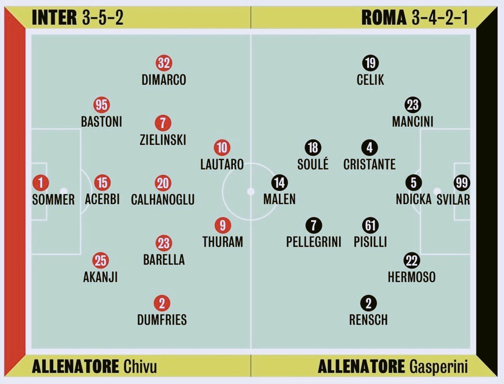 Zona Interisti ⭐⭐ tweet media