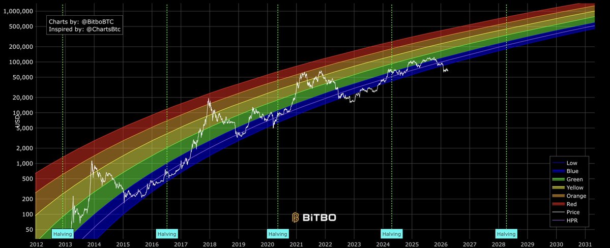 Crypto Rover tweet media