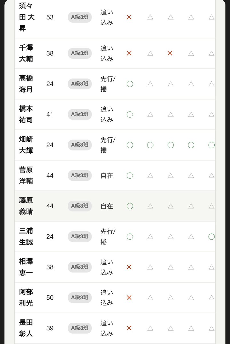 からあげ tweet media