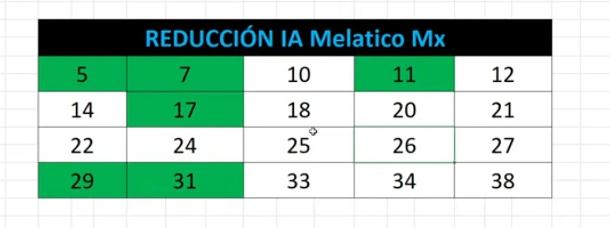 MelaticoMx's tweet photo. Querida comunidad. En esta ocasión nuestra reducción de IA para Melate Retro de sólo 20 números, logra concentrar 4 naturales más el adicional. Resultados: 4, 11, 17, 22, 26, 39 Ad. 33. 1 persona se lleva el primer lugar. https://t.co/FhVvJhzihO