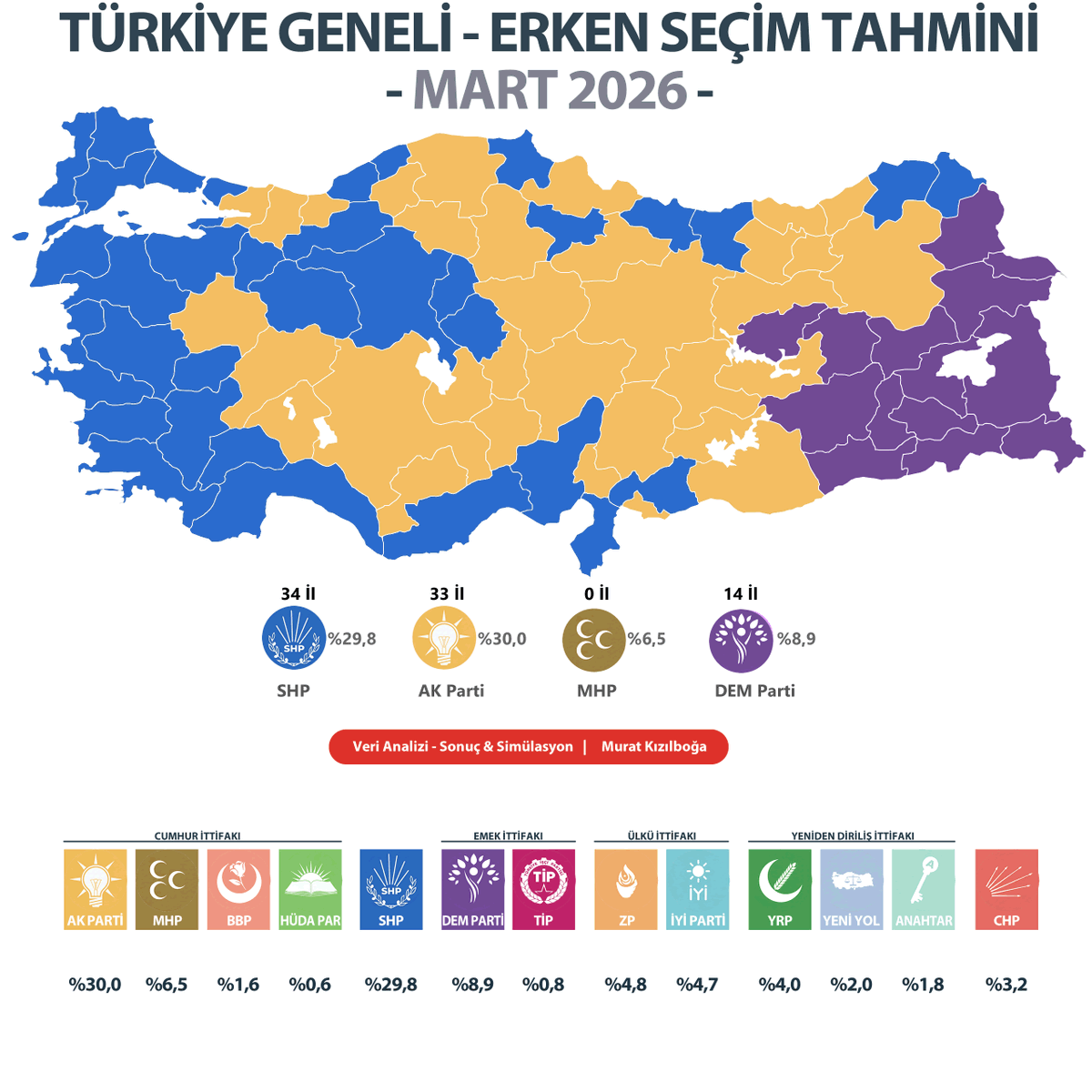 Murat Kızılboğa tweet media