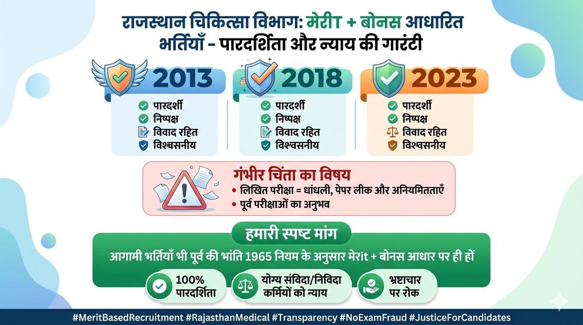 Loomba1127's tweet photo. नर्सेज | 💊 फार्मासिस्ट | 🩺 पैरामेडिकल
सबकी एक आवाज़ —
👉 मेरिट + बोनस से ही भर्ती हो आज!
📢 एकता में ताकत है
🔥 हक की लड़ाई अब आर-पार है
✊ हजारों युवा तैयार हैं
👉 अब फैसला सरकार को करना है
#एकता_ही_ताकत #MeritSystem
#राजस्थान_नर्सेज_मेरिट_बोनस_भर्ती_जारी_करो https://t.co/0liMYQB95o