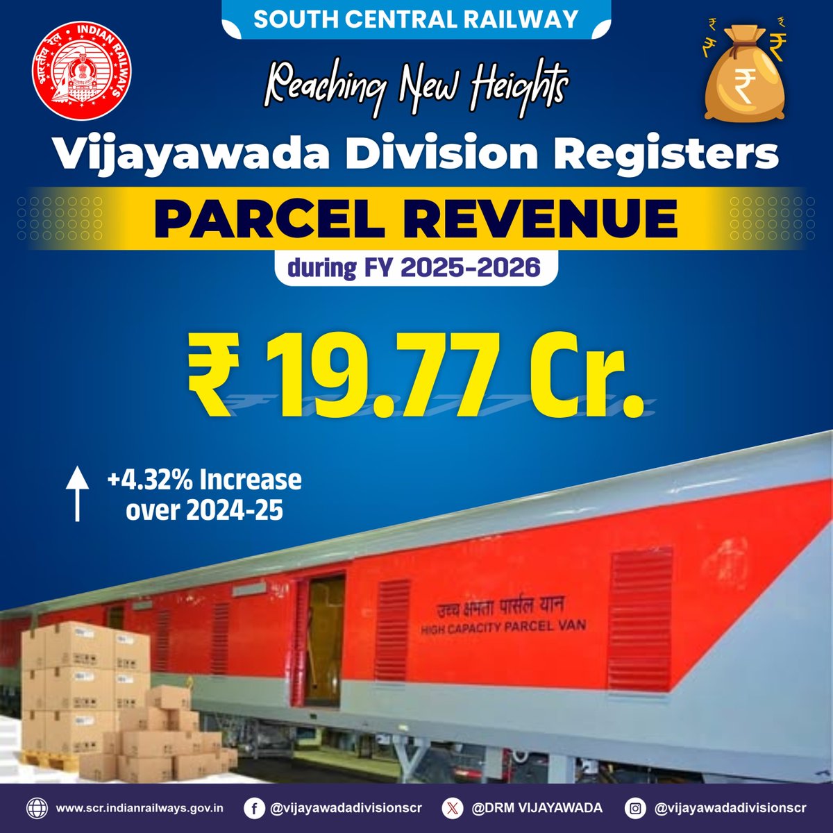 drmvijayawada's tweet image. Scaling new heights in logistics 📦🚆
Vijayawada Division registers ₹19.77 Cr parcel revenue in FY 2025–26
📈 +4.32% growth YoY
#ParcelService #IndianRailways #SCR #VijayawadaDivision

@SCRailwayIndia @RailMinIndia