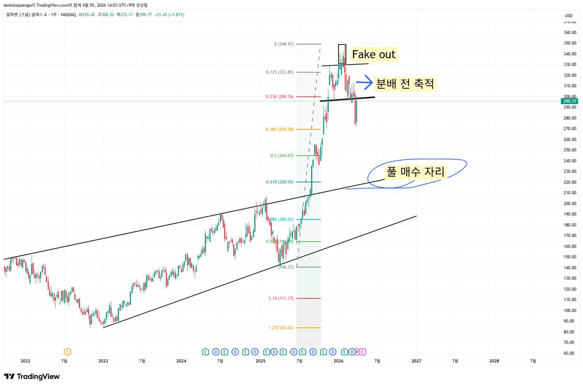 돈트 tweet media