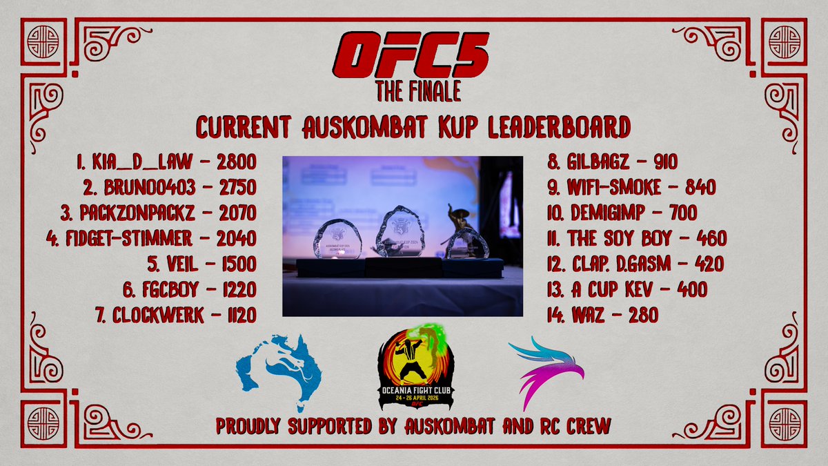 AusKombat tweet media