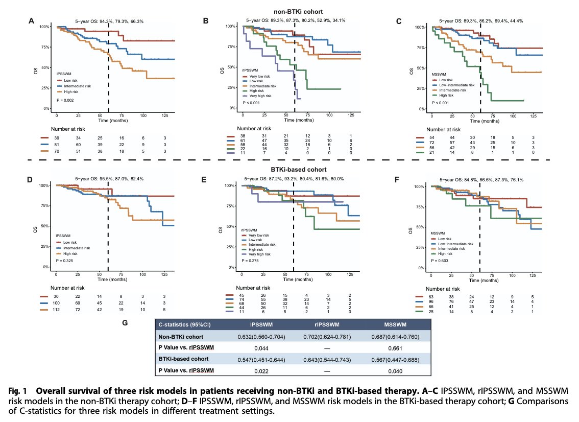 Robert Z. Orlowski tweet media
