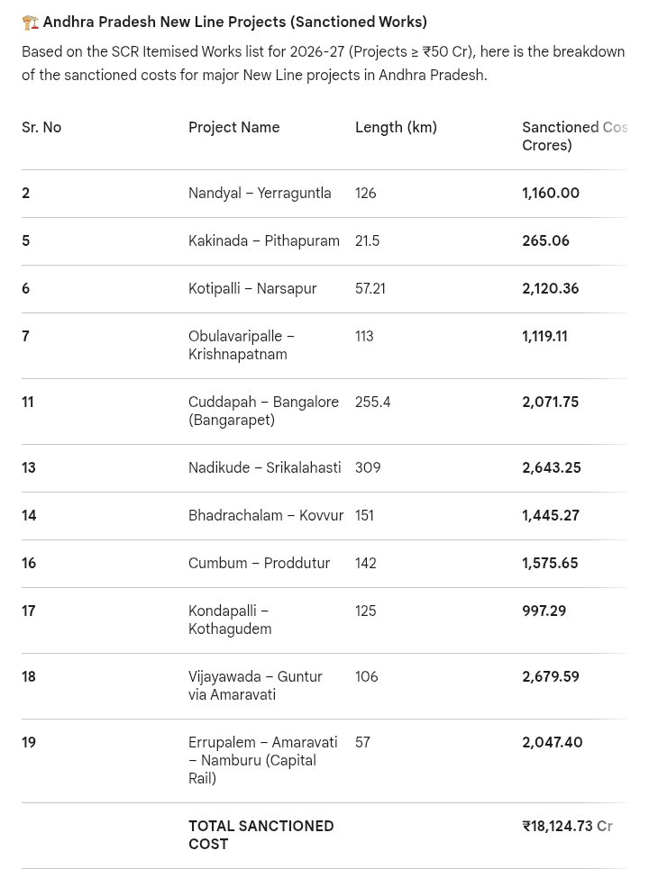Andhra Railway Forum tweet media